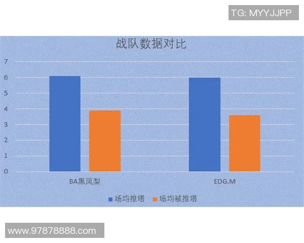 EDG在王者荣耀阵地战中的表现分析与战术得失探讨